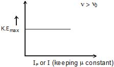 Wave Nature of Electromagnetic Radiation, Absorption Class 11 Notes | EduRev